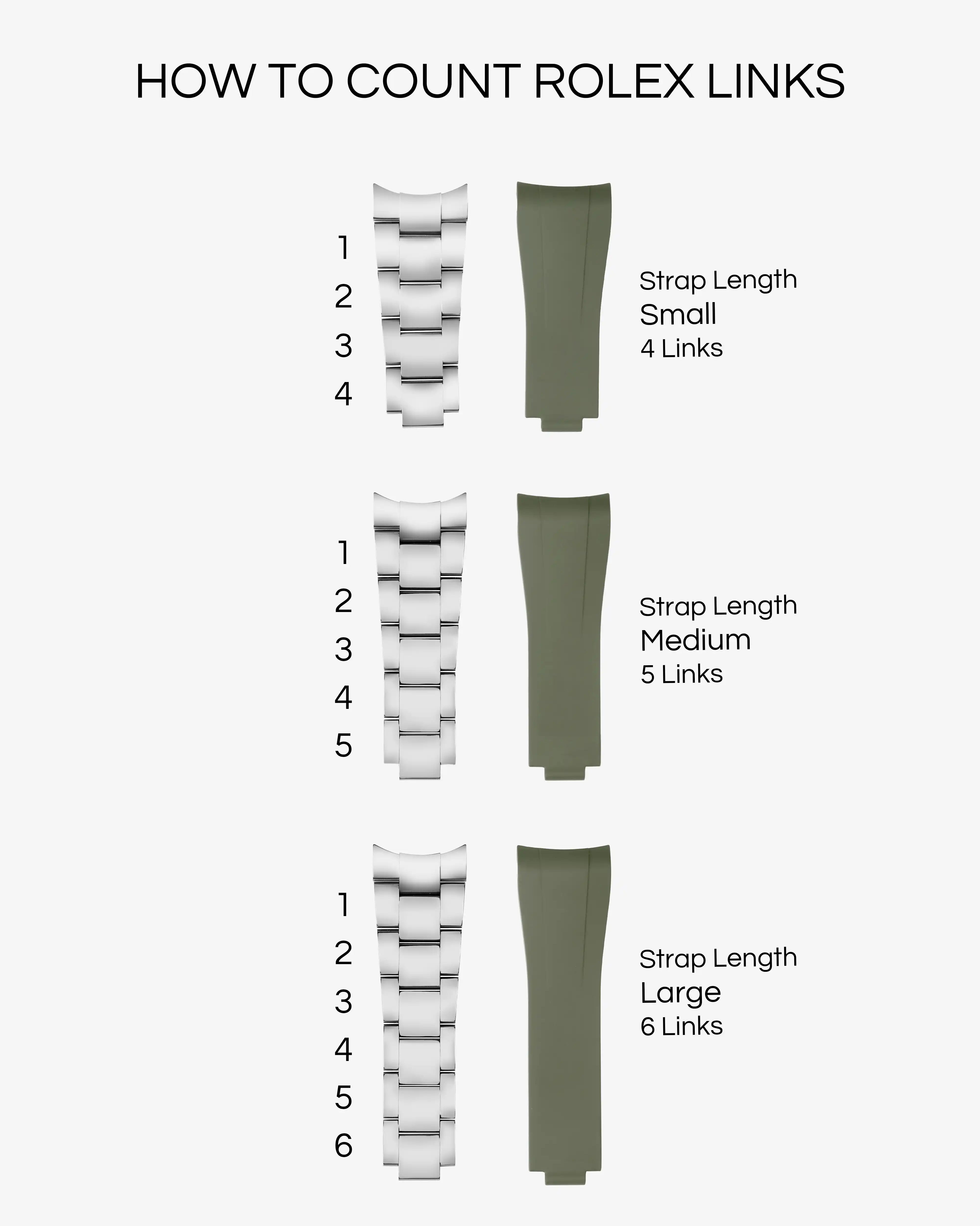 Rolex link guide military green fkm rubber strap