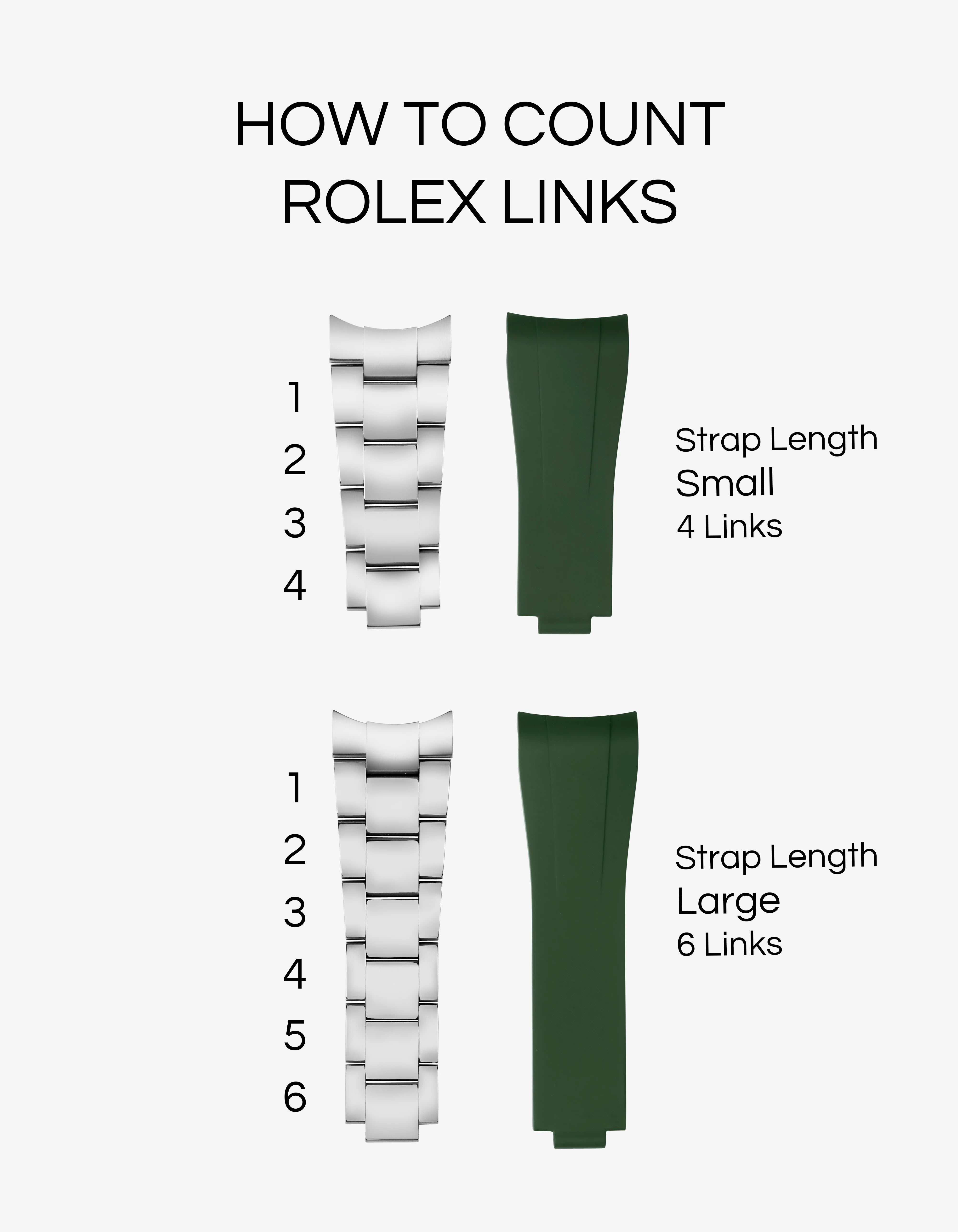 Instructional image showing how to count Rolex bracelet links compared to white Vertech FKM Rubber Strap for Submariner 41 – size guide small vs large